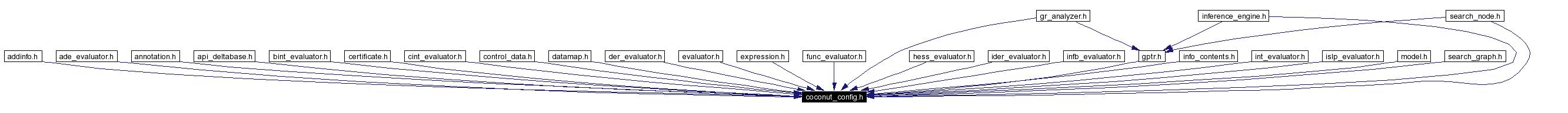 Included by dependency graph