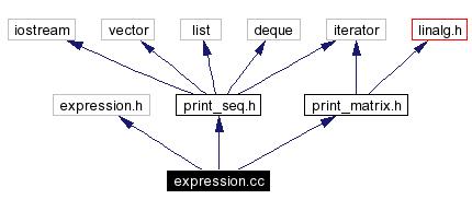 Include dependency graph