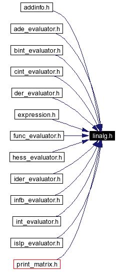 Included by dependency graph