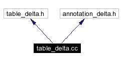 Include dependency graph