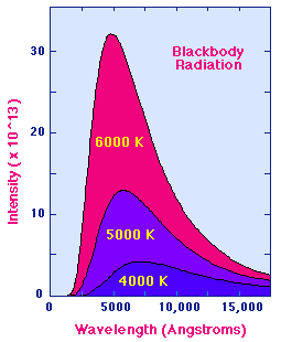 Image /home/andreas/tex/Books/computer-graphics/img//planck.gif