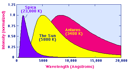 Image /home/andreas/tex/Books/computer-graphics/img//spic-sun-ant.gif